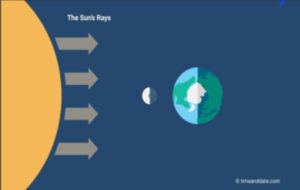 New moon and Gurbani